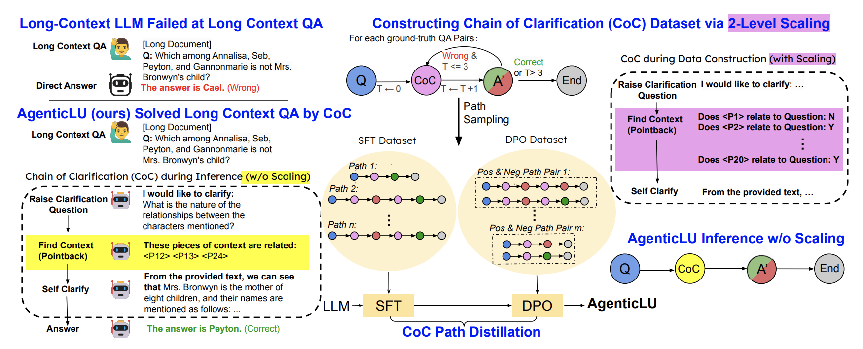 Self-Taught Agentic Long Context Understanding