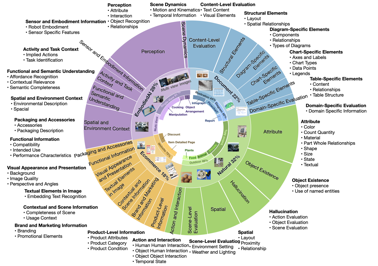 CaptionQA: Is Your Caption as Useful as the Image Itself?