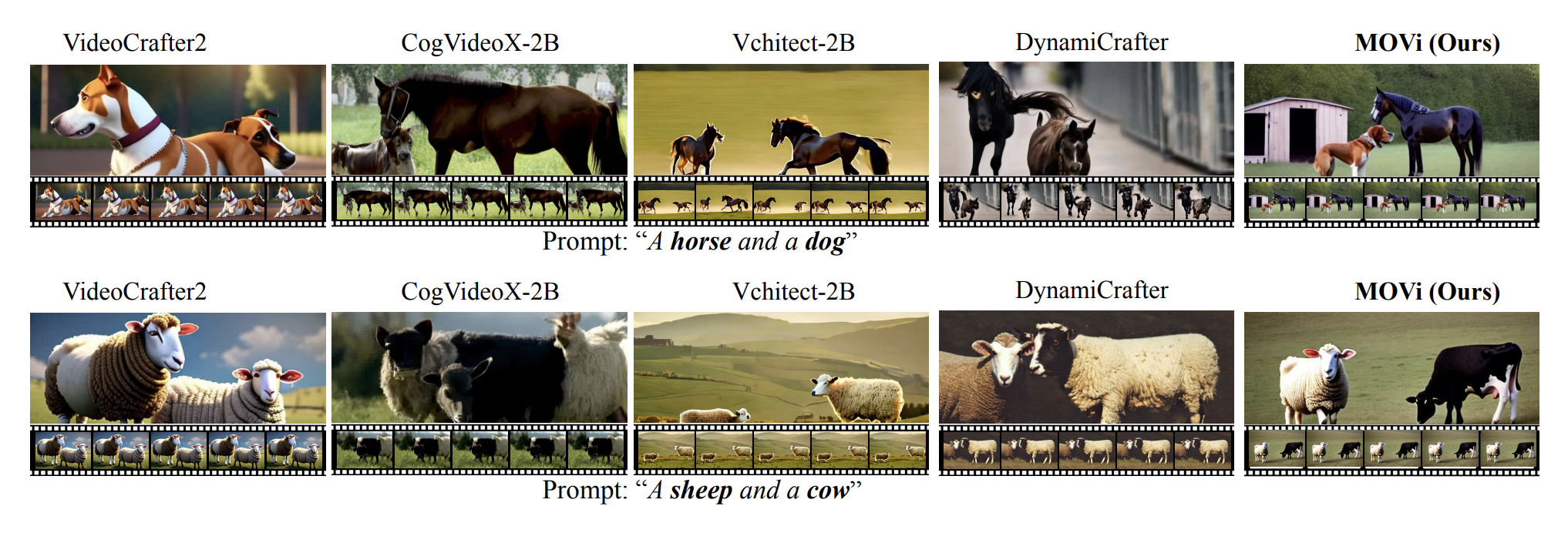 MOVi: Training-free Text-conditioned Multi-Object Video Generation