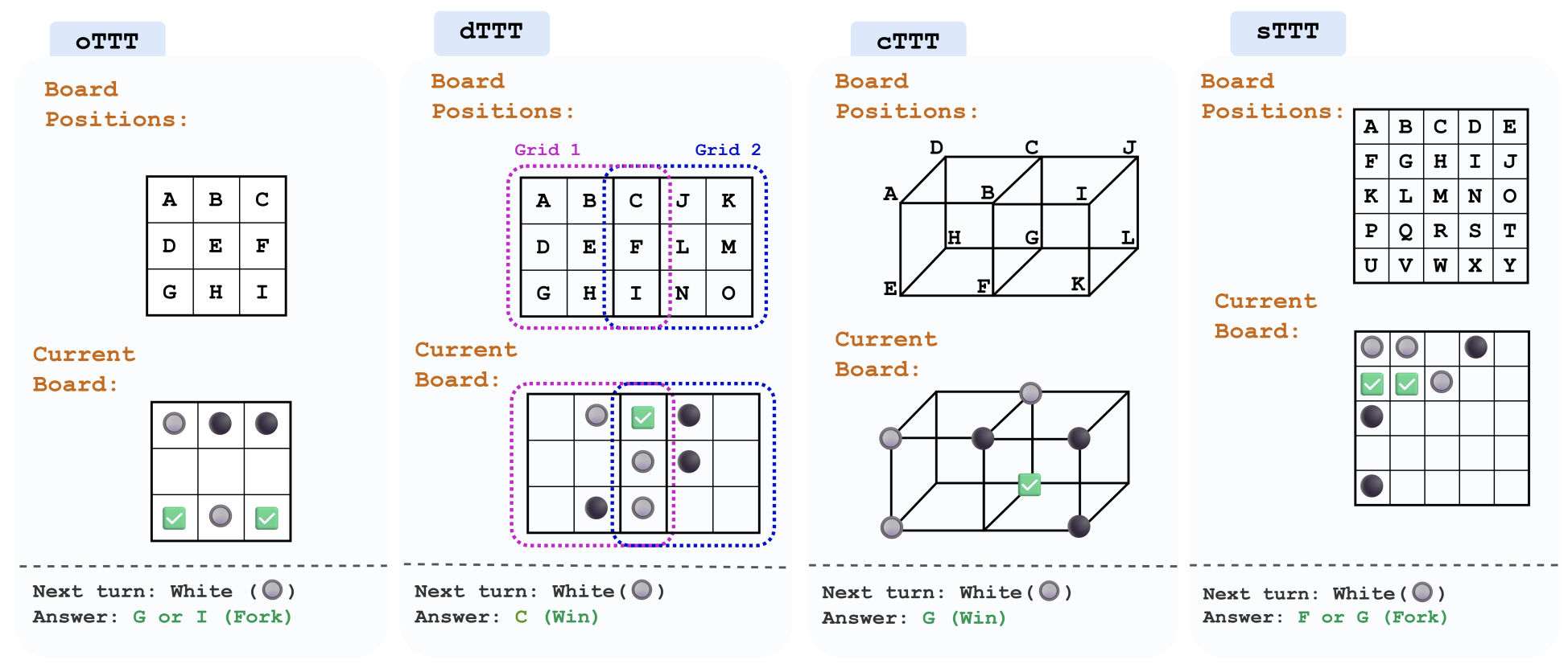 TTT-Bench: A Benchmark for Evaluating Reasoning Ability with Simple and Novel Tic-Tac-Toe-style Games